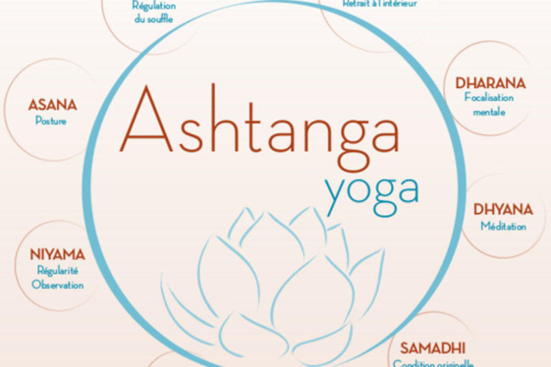 LE YOGA : 1 discipline et 8 aspects